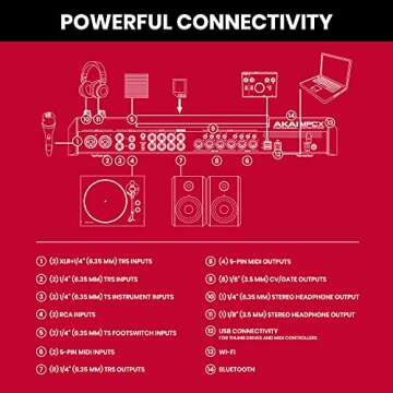 AKAI Professional MPC X Drum Machine and Sampler with Display
