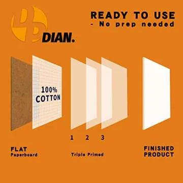 DPDIAN Canvas Boards 40 Pack for Painting - 8x10 Value Pack