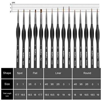 Nicpro Micro Detail Paint Brush Set - 15 PCS Miniature Painting Brushes for Fine Art