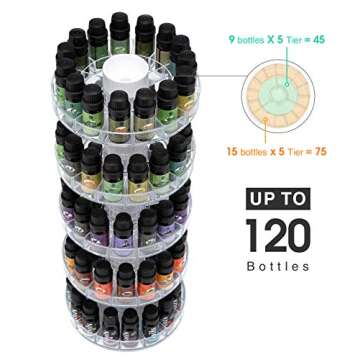 Rotating Essential Oil Display Stand for 120 Bottles
