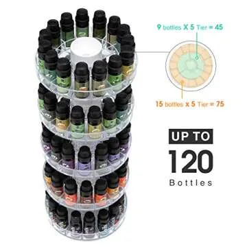 Rotating Essential Oil Display Stand for 120 Bottles