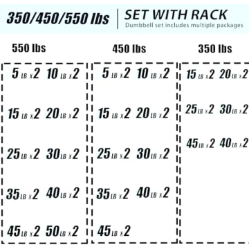 450 LBS Rubber Hex Dumbbell Set with Rack for Home Gym