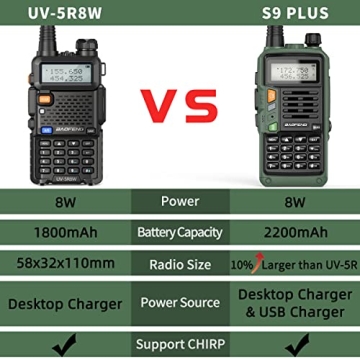 Baofeng UV-S9 Plus: Tri-Band Handheld Ham Radio