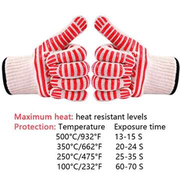CZSYZCZS Oven Gloves Oven Mitts Heat Resistant Oven Mitts with Fingers,Oven Gloves with Fingers Cooking Gloves for BBQ, Grilling, Baking,Cutting, Welding, Smoker Fireplace，Oven Glove 2 Pack (red)