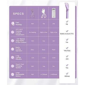 HEBECA Heated Eyelash Curlers, Electric Lash Curler with Innovative Heating Silicone Pad for Lifted Lashes 24 Hours,Quick Rechargeable 600mAh Battery EC2001 (Violet)