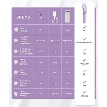 HEBECA Heated Eyelash Curlers, Electric Lash Curler with Innovative Heating Silicone Pad for Lifted Lashes 24 Hours,Quick Rechargeable 600mAh Battery EC2001 (Violet)