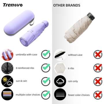 Trenovo Travel Umbrella - Mini Folding Compact Umbrella with Case, 8 Ribs Lightweight Portable Umbrella, Small Sun & Rain Pocket Umbrella for Girls and Women - Purple