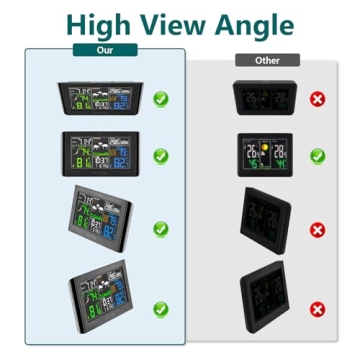 BOZYBO Weather Station Wireless Indoor Outdoor Thermometer