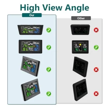 BOZYBO Weather Station Wireless Indoor Outdoor Thermometer