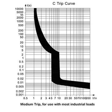 ASI NDB1L-32C-20-120V Ground Fault Circuit Breaker