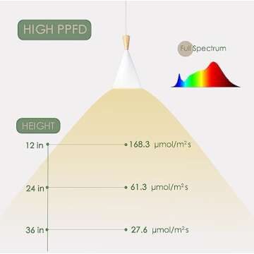 VALIKIY Hanging Grow Light, 20W Full Spectrum Pendant Grow Lights 15FT Power Cord, Decorative Grow Light for Indoor Plants, Flowers, Garden (Ceiling Mounted Hooks&Wall Mounted Bracket Included