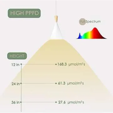 VALIKIY Hanging Grow Light, 20W Full Spectrum Pendant Grow Lights 15FT Power Cord, Decorative Grow Light for Indoor Plants, Flowers, Garden (Ceiling Mounted Hooks&Wall Mounted Bracket Included