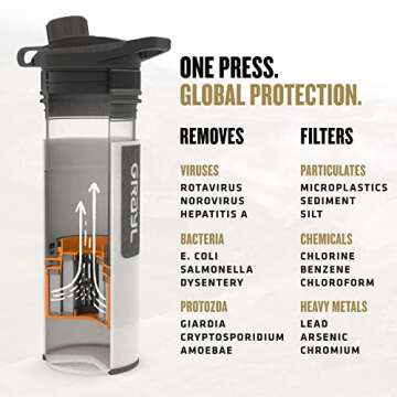 GRAYL GeoPress Water Purifier Bottle for All Adventures