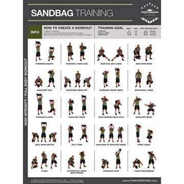 FTSBL Sandbag High Intensity Exercises - Laminated Workout Poster / Chart - Strength & Cardio Traini...
