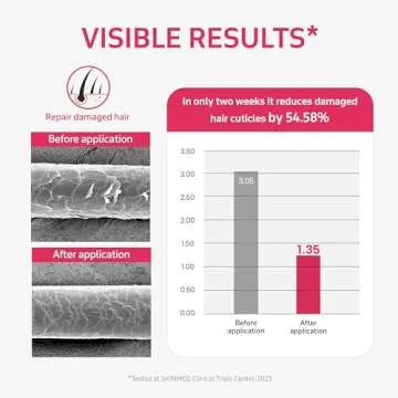 Dr. Bio Pink Repair Hair Oil (6.76oz/200ml) | Deep Conditioning Oil for Damaged, Dry Hair | Split End Repair with Probiotics & Protein | Hydrating Lightweight Formula | Vegan Korean Hair Care