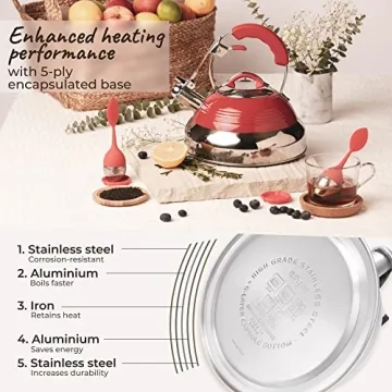Pykal Retro Whistling Tea Kettle - Stylish & Safe Kettle
