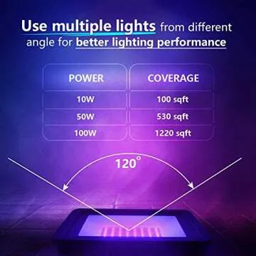 Everbeam 395nm 10W UV LED Black Light - High Performance Bulbs, IP66 Waterproof - Ultraviolet Flood Lighting for Aquarium, Indoor or Outdoor Parties, Stage - Party Supplies, Halloween Decorations