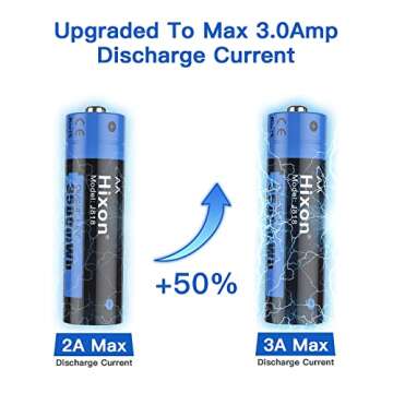 Hixon J818 Model AA Batteries & Q022 Model AA/AAA Battery Charger Set