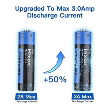 Hixon J818 Model AA Batteries & Q022 Model AA/AAA Battery Charger Set
