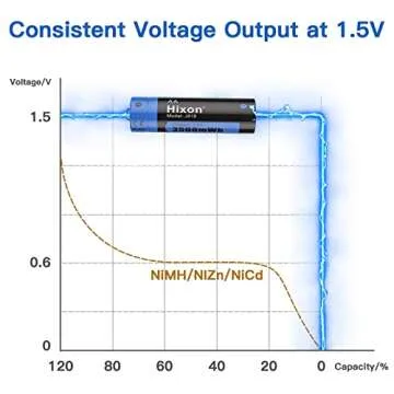 Hixon J818 Model AA Batteries & Q022 Model AA/AAA Battery Charger Set
