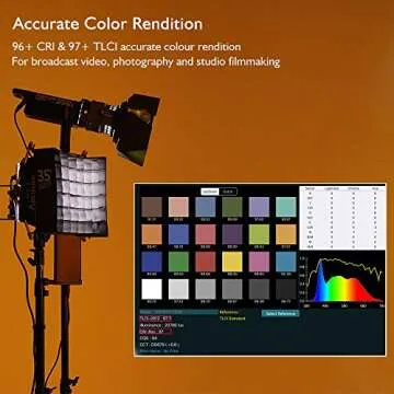 Aputure 120d Mark II LED Video Light for Stunning Shots