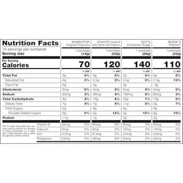 SkinnyPop Sweet & Salty Variety Pack 15 Count Snacks