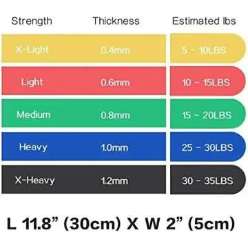 Timberbrother Resistance Loop Bands with Workout Poster 16.5”x 22.4”,Set of 5 Exercise Bands for Crossfit Workout and Physical Training