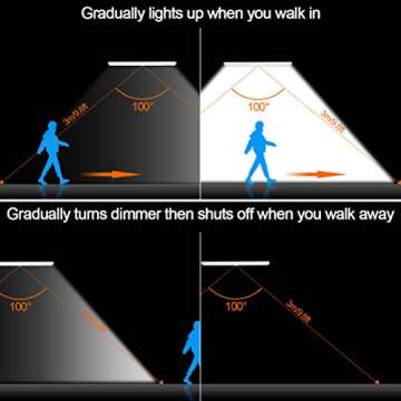 imenou Led Closet Light, USB Rechargeable 52-LED Under-Cabinet Lighting, Motion Sensor Activated Night Light with Magnetic Strip for Closet, Cabinet, Wardrobe (White 1pack)