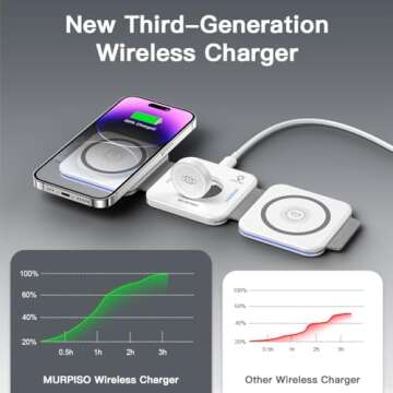 MURPISO 3 in 1 Charging Station for Apple,Magnetic Foldable Charger for Travel,Wireless Charger Pad ...