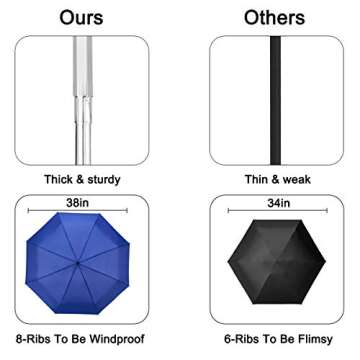 Compact Goothdurs Automatic Mini Travel Umbrella