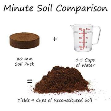 Minute Soil - Compressed Coco Coir Fiber Grow Medium - 80 MM Pucks - 10 Pack = 2.5 Gallons of Pottin...