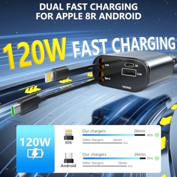 Retractable Car Charger 4 in 1 Fast Charging Solution