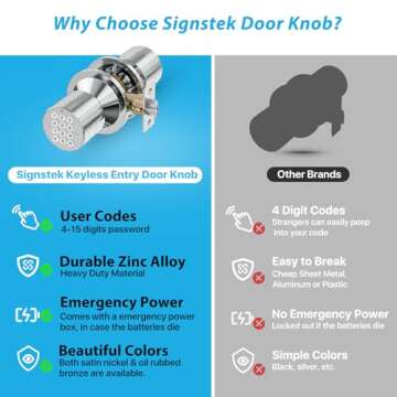 Signstek Keyless Entry Door Lock,Door Knob with Keypad，Smart Code Door Lock,Mute Mode,Passage Function, Easy to Install,Satin Nickel