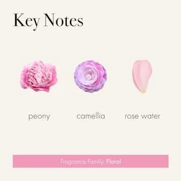 LAFCO Duchess Peony Candle Clean Burn 50 Hours