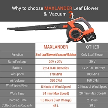 MAXLANDER Cordless Leaf Blower & Vacuum 3-in-1 Tool