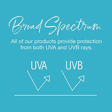 Australian Gold Botanical Spf 50 and Tinted Face Twin Pack, 8 Ounce