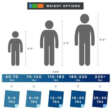 Degrees of Comfort Washable Weighted Blanket with Removable Cover Twin Size, 1 x Cozyheat Minky Plush Cover Included, Micro Glass Beads Technology, 48x72 15 lbs Grey