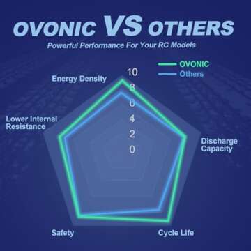 OVONIC 130C Lipo Battery for High-Performance FPV Racing