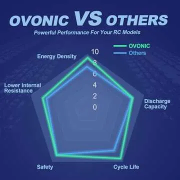 OVONIC 130C Lipo Battery for High-Performance FPV Racing