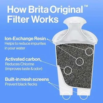 Brita Standard Water Filter for Pitchers and Dispensers, BPA-Free, Reduces Copper, Cadmium and Mercury Impurities, Lasts Two Months or 40 Gallons, Includes 4 Filters for Pitchers