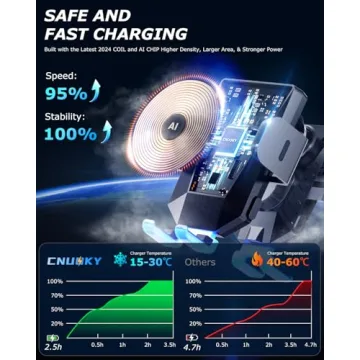 15W Fast Wireless Car Charger Phone Holder for All Phones