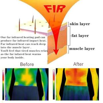 PHYMAT Far Infrared Heating Pad for Back - Infrared Mat Full Body - Amethyst Mat - Bio Crystal Mat -...