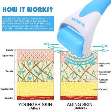 AFOUNDA Ice Roller for Face, Eyes and Whole Body Relief, Reduces Puffiness, Migraine Pain Relief & Energizes Skin - Ideal for All Skin Types (Blue)