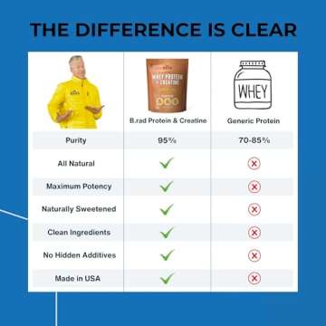 B.rad Grass-Fed Whey Protein Isolate Powder | Ultra-Pure Nutrition | Vanilla Bean