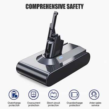 Rvacbos Designed for Dyson V8 Battery Replacement 21.6V 6.0Ah Compatible with Dyson V8 Animal Battery Replacement V8 Motorhead V8 Fluffy SV10 Carbon Fiber Vacuum Cleaner 2 Filters Included