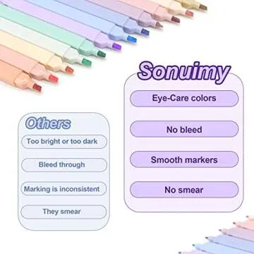 Sonuimy Aesthetic Dual Tips Cute Highlighters, Eye-Care Assorted Pastel Colors, No Bleed Bible Highlighter Dry Fast Markers, Perfect for School, College, Office, Journal & Planner (12 Colors)