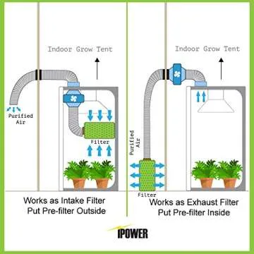 iPower GLFANXINL8FILT8M 750 CFM Duct Inline Fan with 8 Inch Filter Grow Tent Ventilation System with Pre-Filter