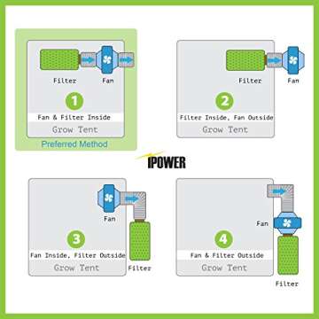 iPower GLFANXINL8FILT8M 750 CFM Duct Inline Fan with 8 Inch Filter Grow Tent Ventilation System with Pre-Filter
