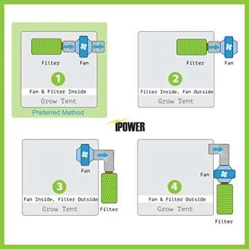 iPower GLFANXINL8FILT8M 750 CFM Duct Inline Fan with 8 Inch Filter Grow Tent Ventilation System with Pre-Filter