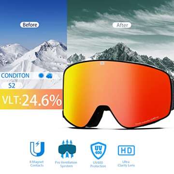 MONKEY FOREST Ski Goggles - Comfortable, Anti-Slip, Interchangeable Lens